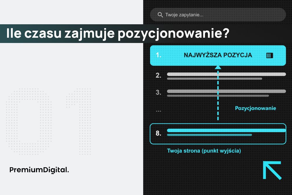 Ile trwa pozycjonowanie? Na zdjęciu proces SEO.
