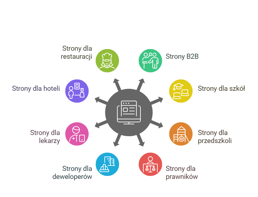 W Premium Digital tworzymy profesjonalne strony internetowe. Zielona Góra to miasto, gdzie stron WWW potrzebują różne firmy, jak pokazuje grafika.
