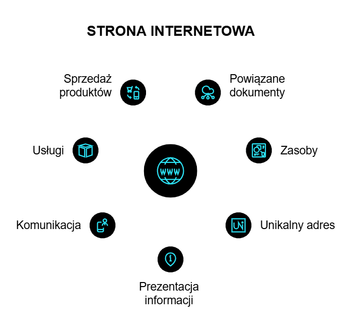 Elementy motywujące użytkownika do odwiedzenia mojej strony.
