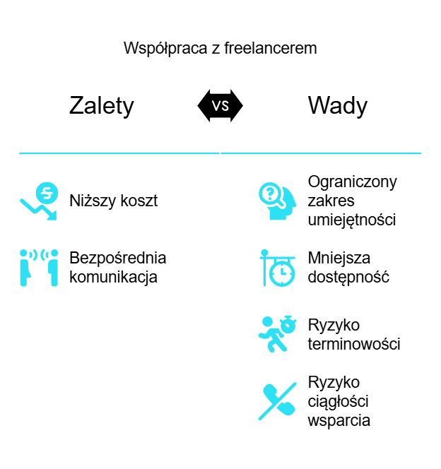 Jakie są zalety i wady współpracy z niezależnym projektantem stron internetowych?