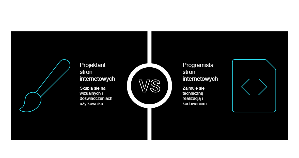 Jakie są różnice między projektantem grafiki stron internetowych a programistą?