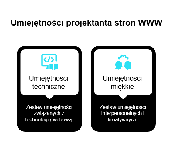 Jakie umiejętności techniczne i miękkie powinien posiadać dobry projektant stron WWW?
