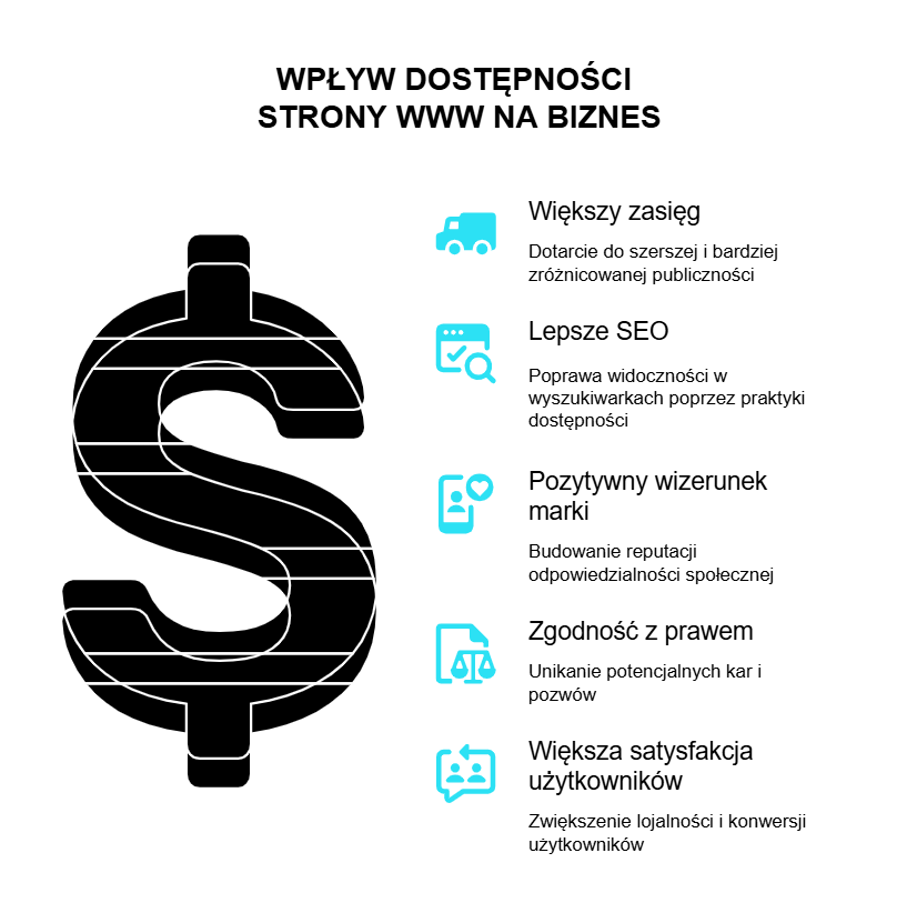 Jakie korzyści płyną z zapewnienia użyteczności i dostępności wszystkim użytkownikom?