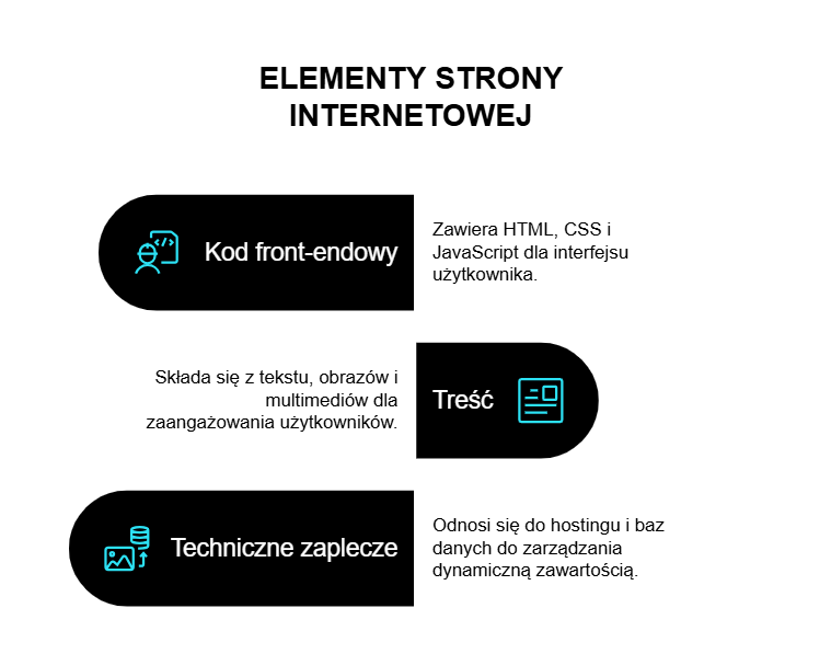 Z czego składa się strona internetowa?