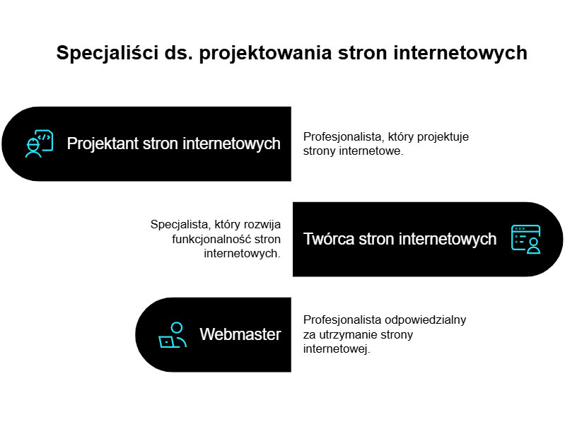 Kto projektuje strony internetowe i jak nazywa się ten specjalista?