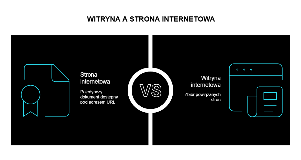 Witryna a strona internetowa. Jaka jest różnica?
