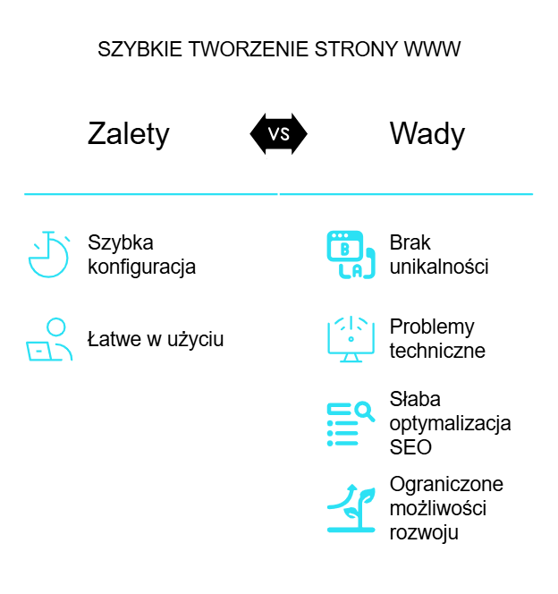 ZALETY I WADY SZYBKIEGO TWORZENIA STRONY INTERNETOWEJ