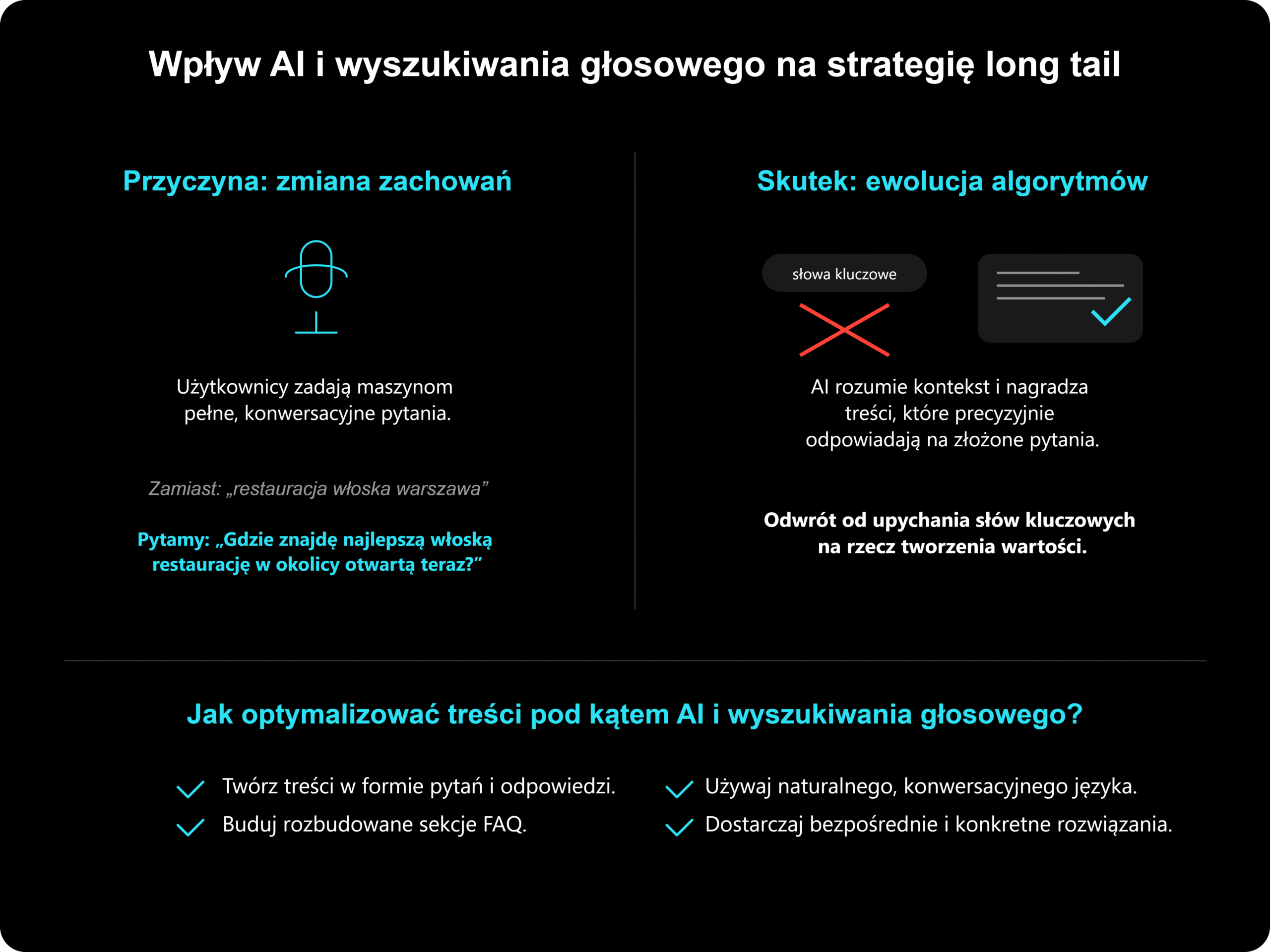 Jak wyszukiwanie głosowe i rozwój AI wpływają na pozycjonowanie long tail?