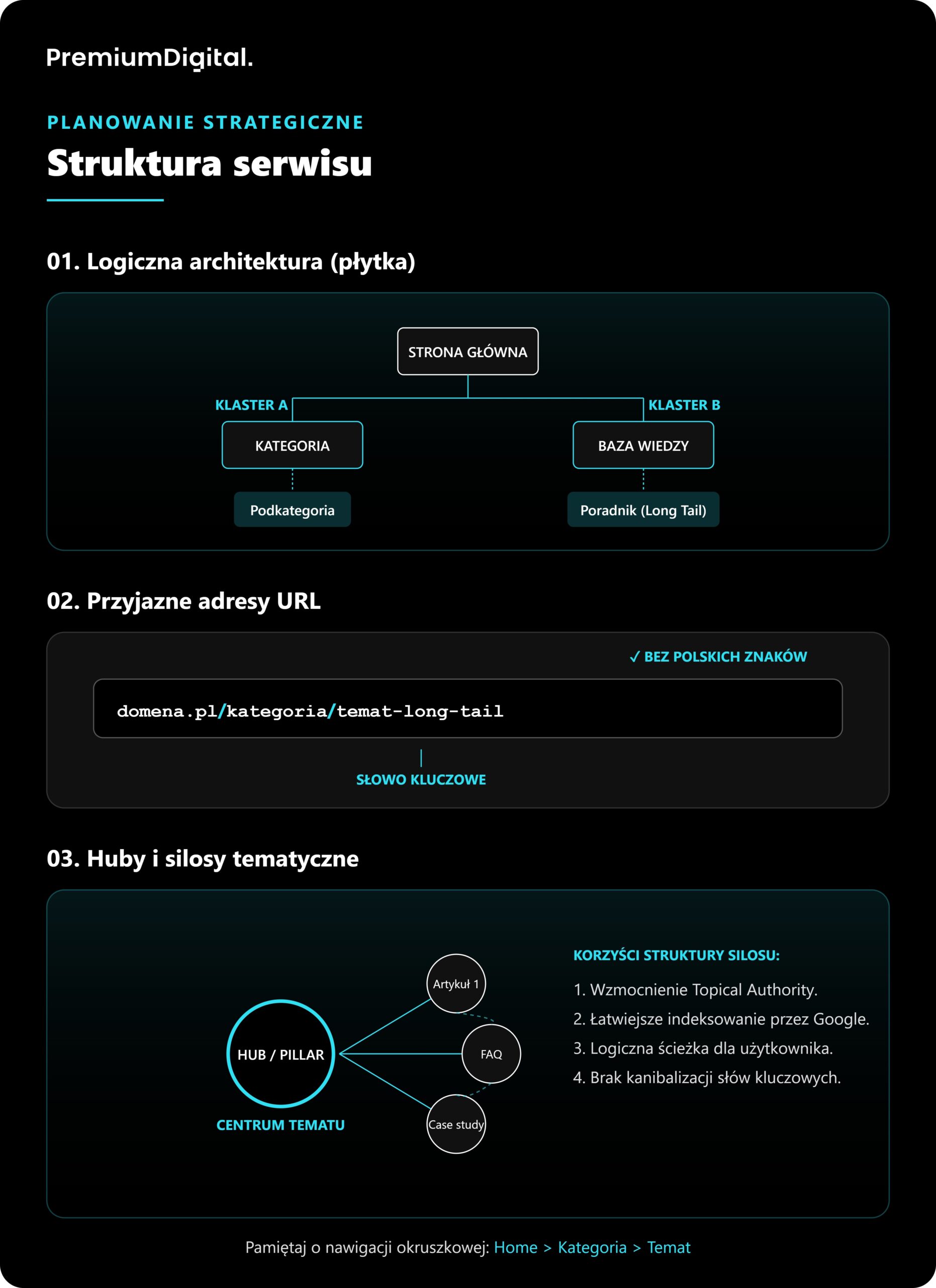 Jak zaplanować strukturę serwisu pod pozycjonowanie szerokie