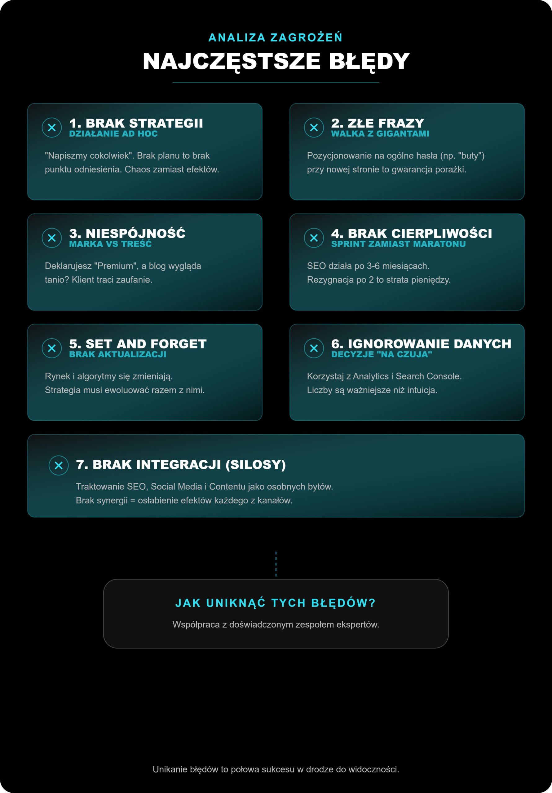 Jakie błędy najczęściej popełnia się przy tworzeniu strategii pozycjonowania