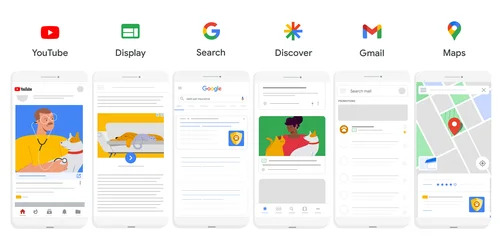 Kanały Google Ads.