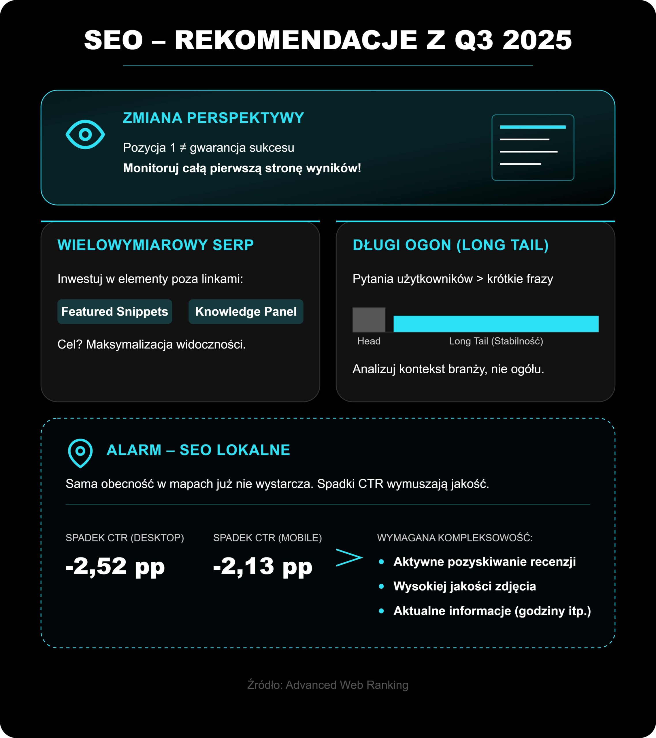 Co-dane-z-Q33-2025-badania-Advanced-Web-Ranking-oznaczaja-dla-Twojej-strategii-marketingowej