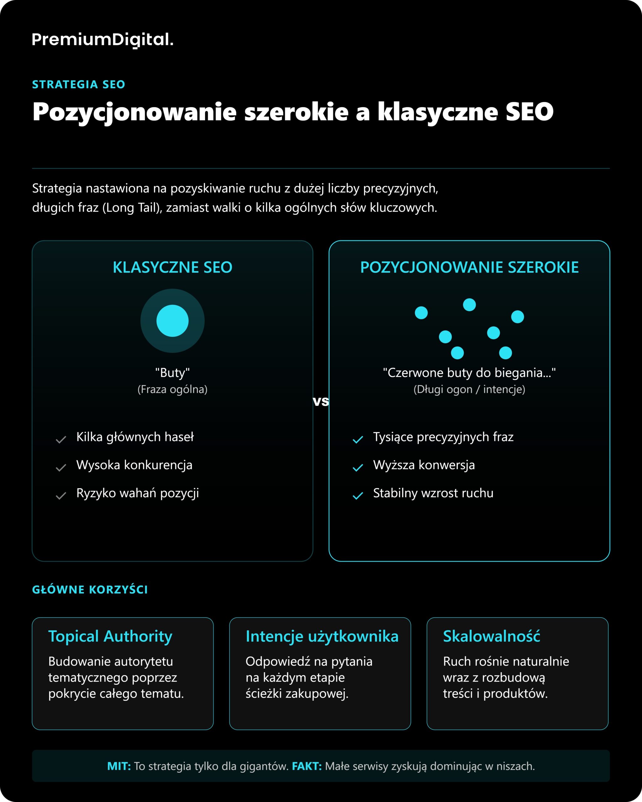 Czym jest pozycjonowanie szerokie i czym różni się od klasycznego SEO