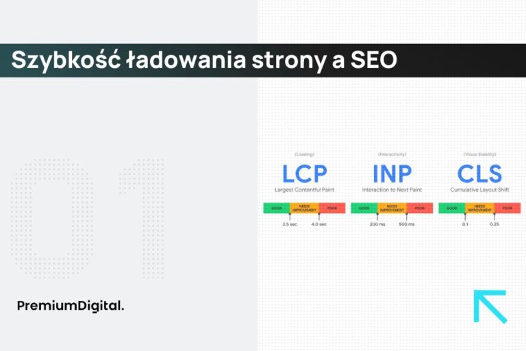 Szybkość ładowania strony a pozycjonowanie