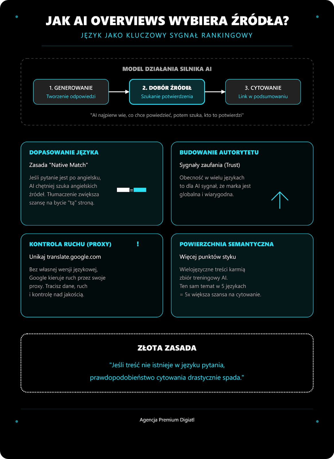 jak ai overviews wybiera źródła