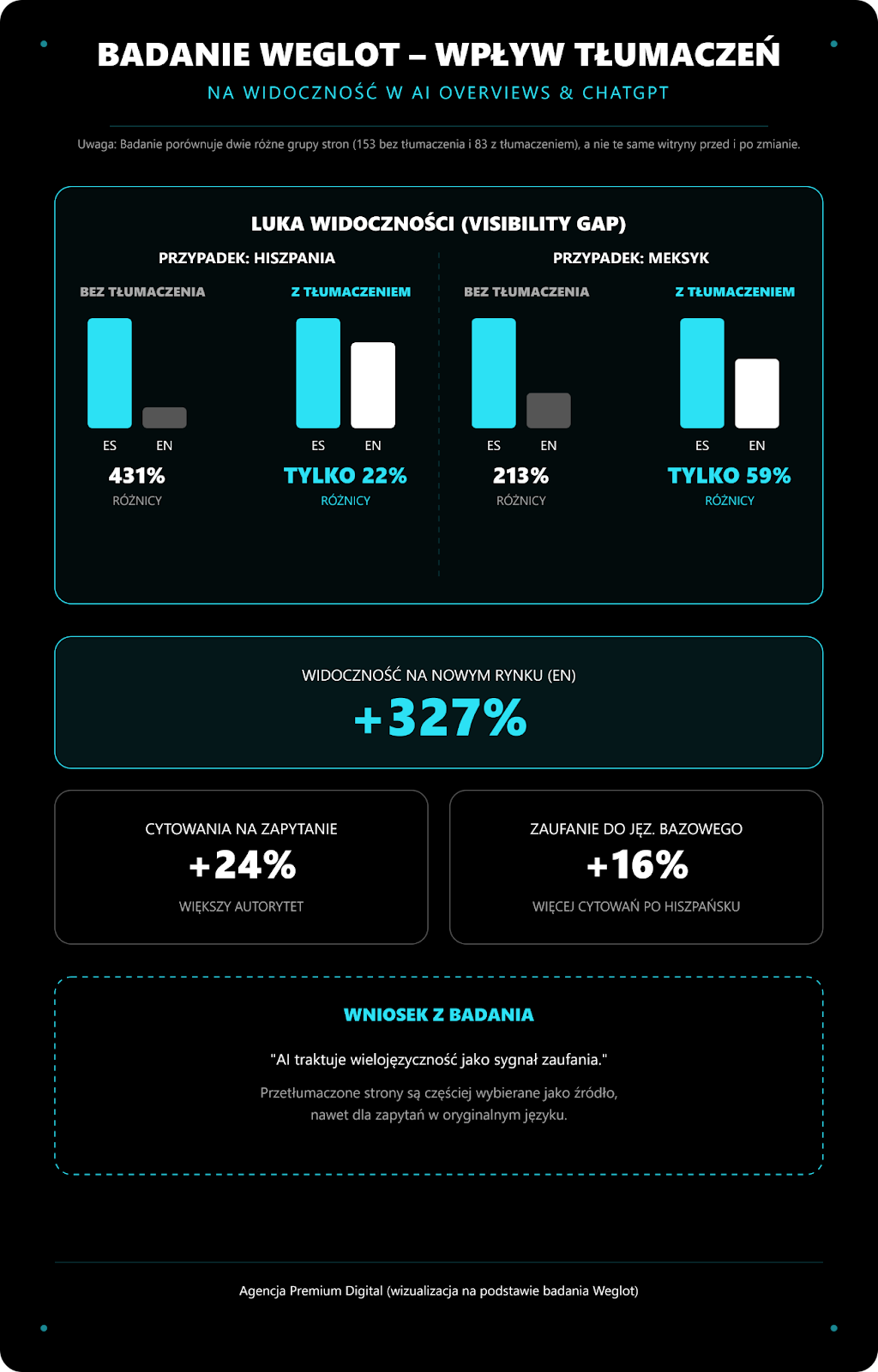 Tłumaczenia a AI Overviews.