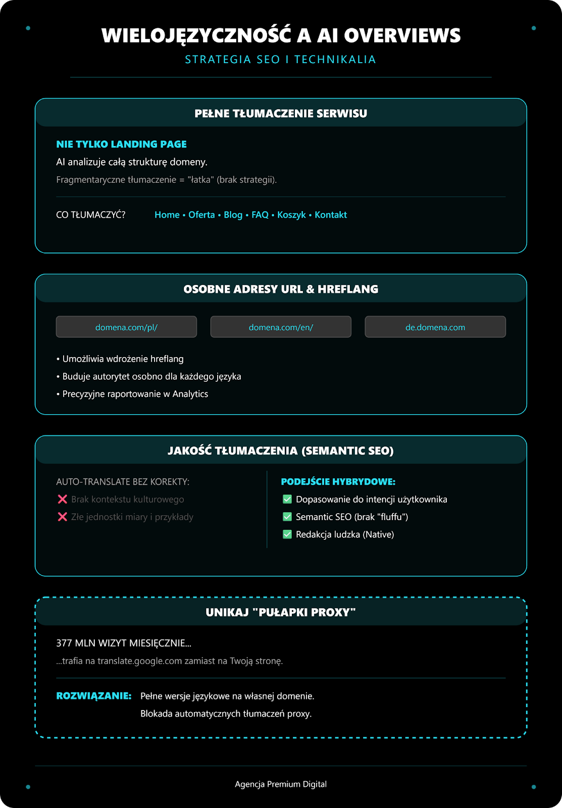 widoczność a ai overviews