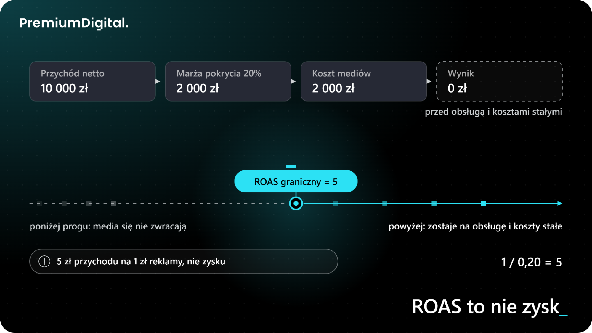 Jak marketing internetowy pomaga e-commerce pozyskiwać klientów i zwiększać sprzedaż