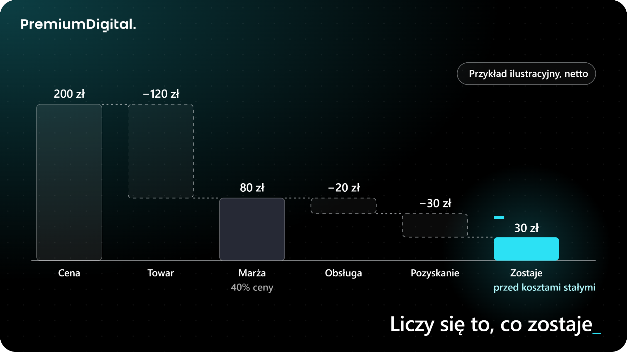 Jak rozpocząć e-commerce i przygotować sklep do sprzedaży