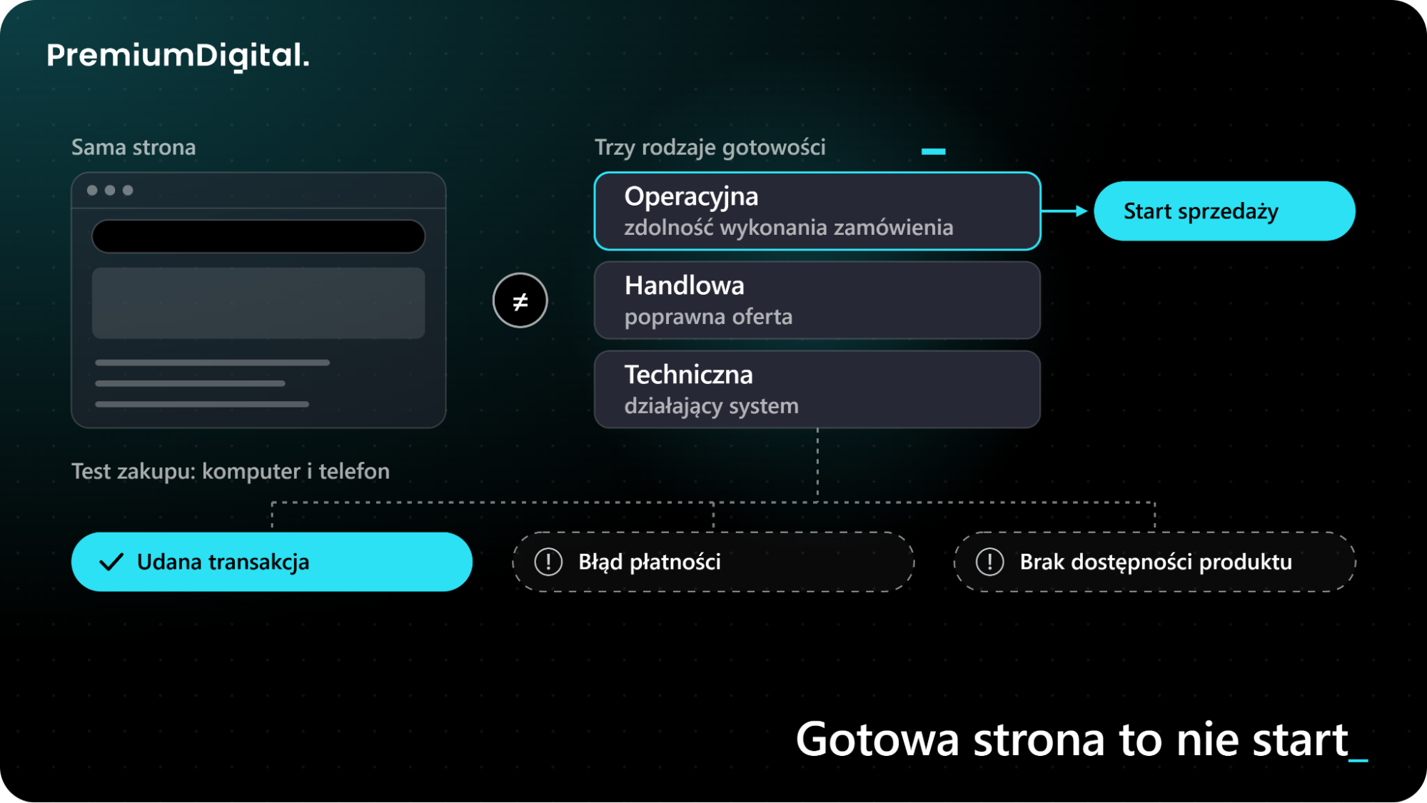 Jakie błędy w e-commerce utrudniają zarabianie mimo rosnącej sprzedaży