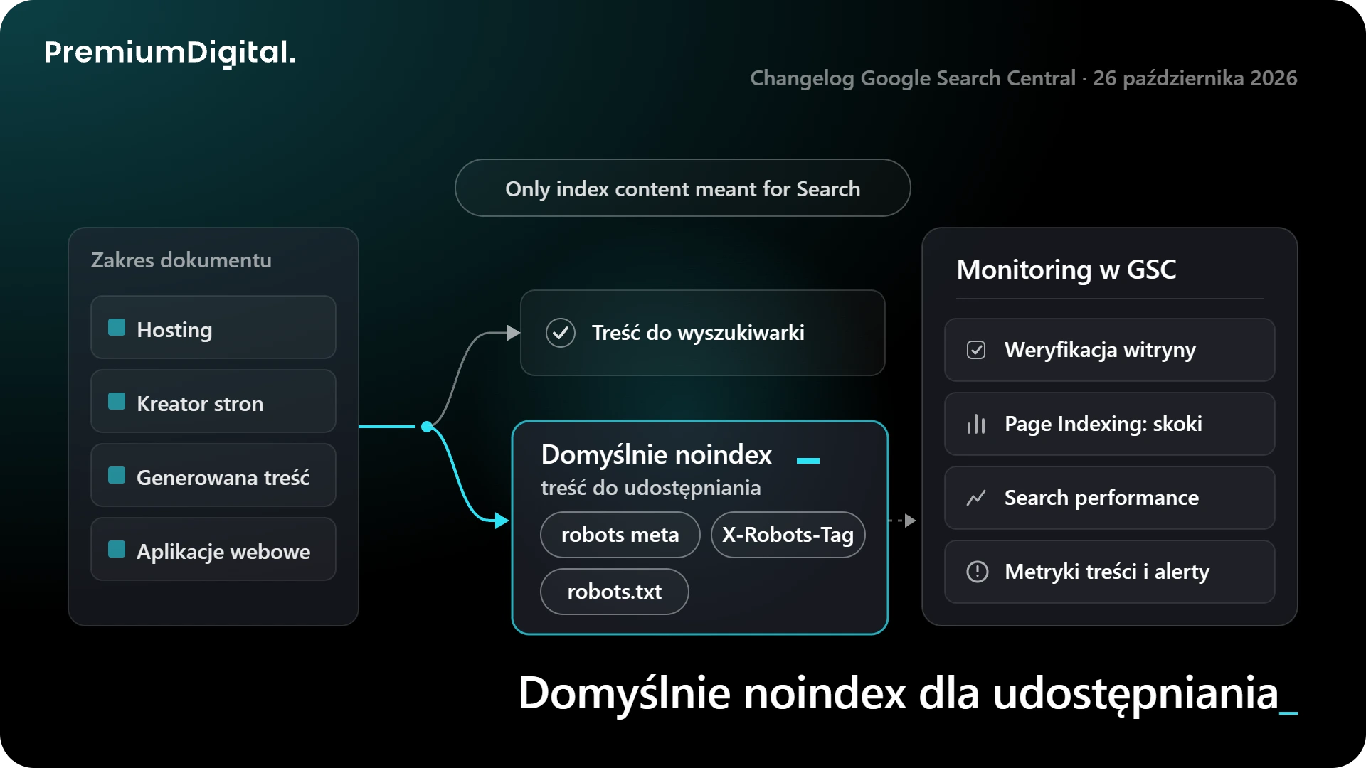 26 października 2026 Google zaktualizowało dokumentację zapobiegania spamowi z treści generowanych przez użytkowników