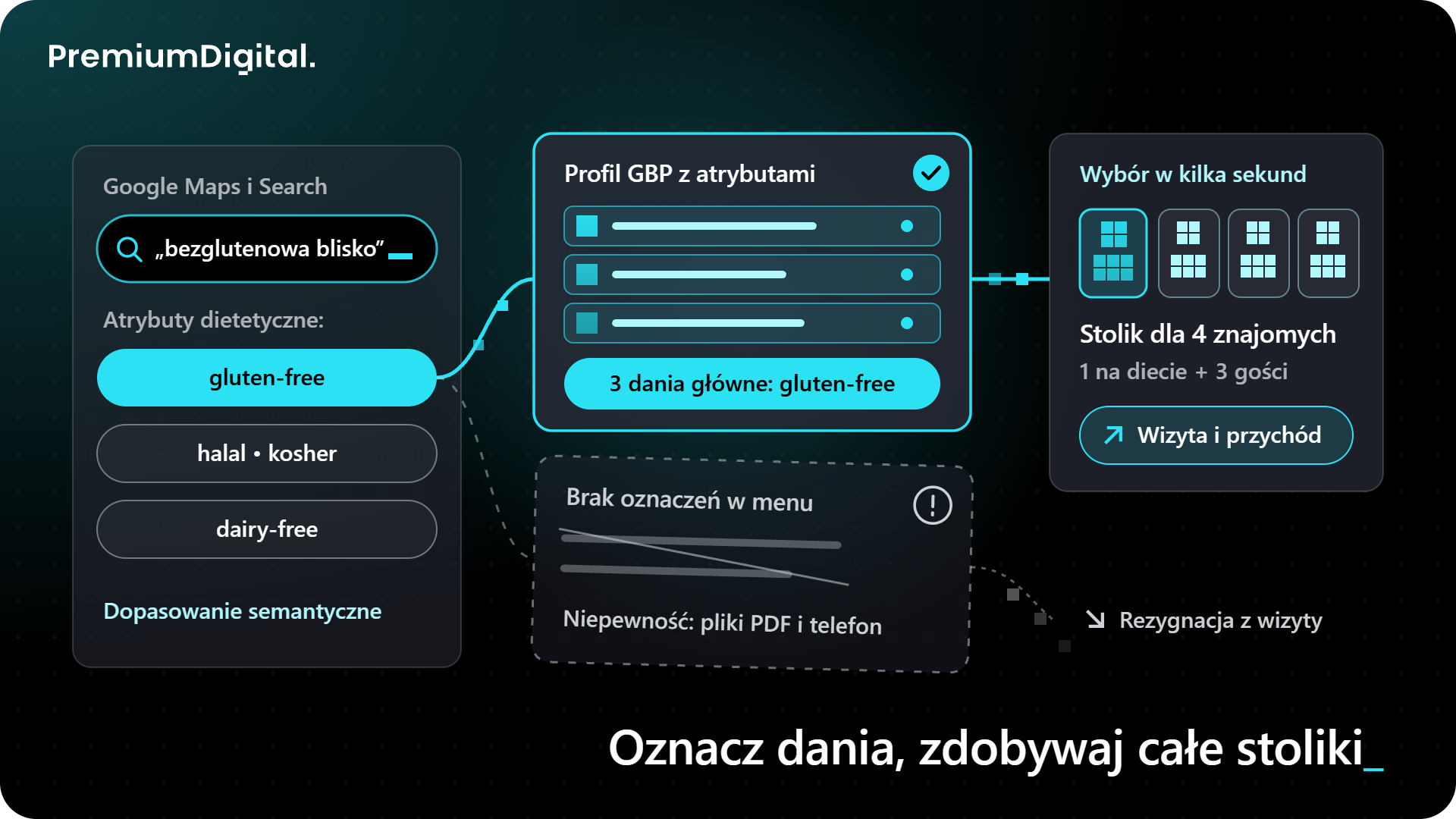 Jak atrybuty dietetyczne zwiększają widoczność lokalną restauracji w Google