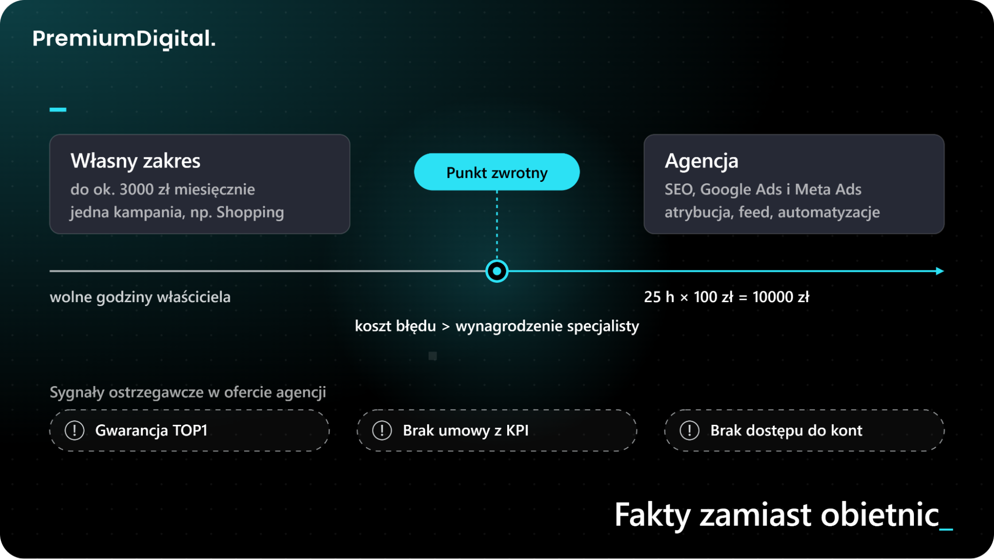 Jak wybrać agencję marketingową do promocji sklepu internetowego i nie przepłacić