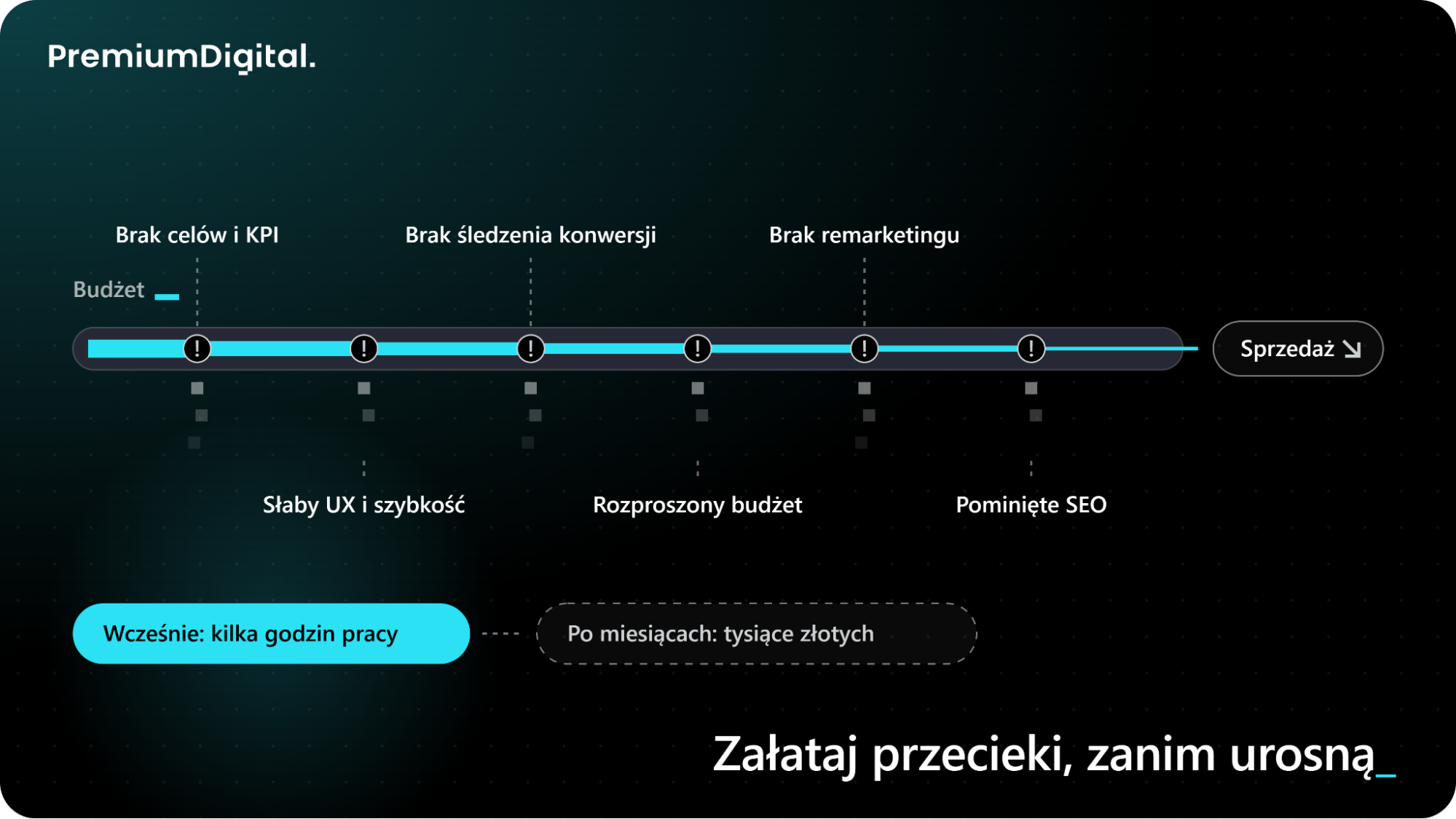 Jakie błędy w promocji sklepu internetowego obniżają sprzedaż