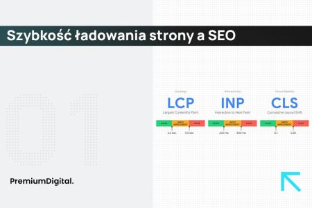 Szybkość ładowania strony a pozycjonowanie