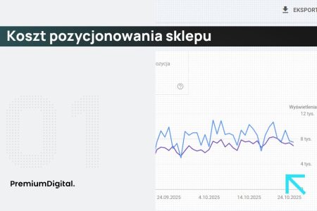 Ile kosztuje pozycjonowanie sklepu internetowego?