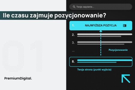 Ile trwa pozycjonowanie? Na zdjęciu proces SEO.
