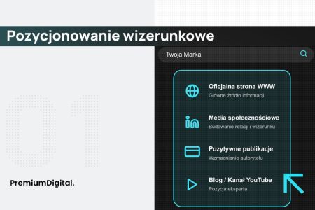 Na zdjęciu pozycjonowanie wizerunkowe i jego elementy.