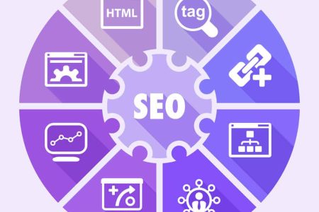premiumdigital-narzedzia-seo-niezbedne-w-marketingu-internetowym-google